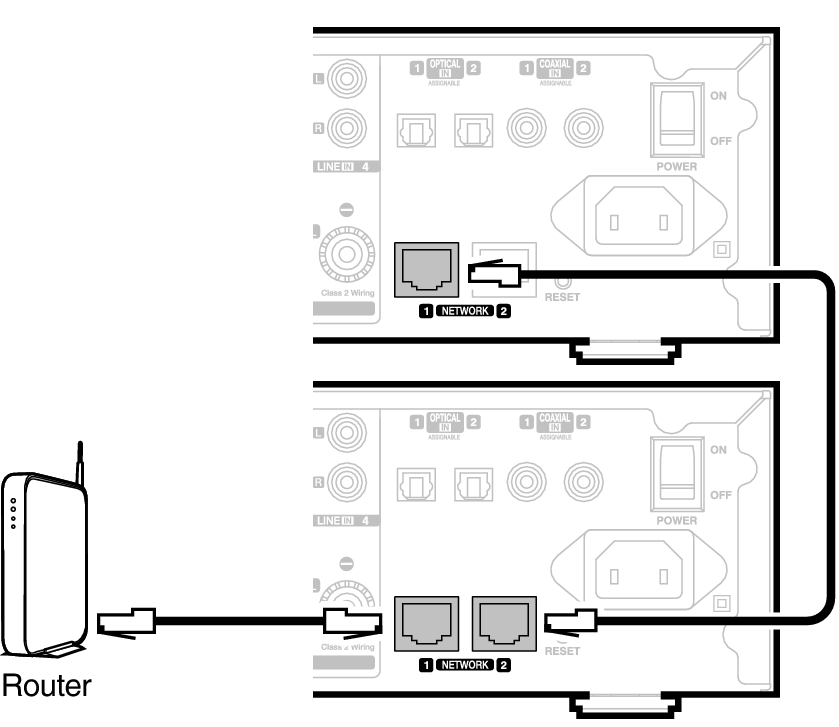 Conne Drive daisy chain